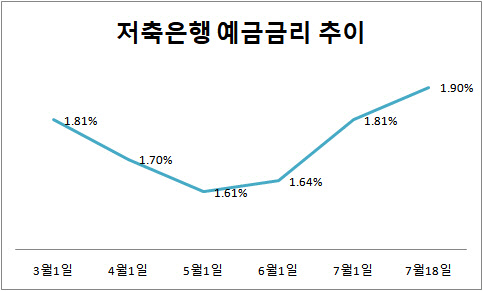 저축은행중앙회 제공